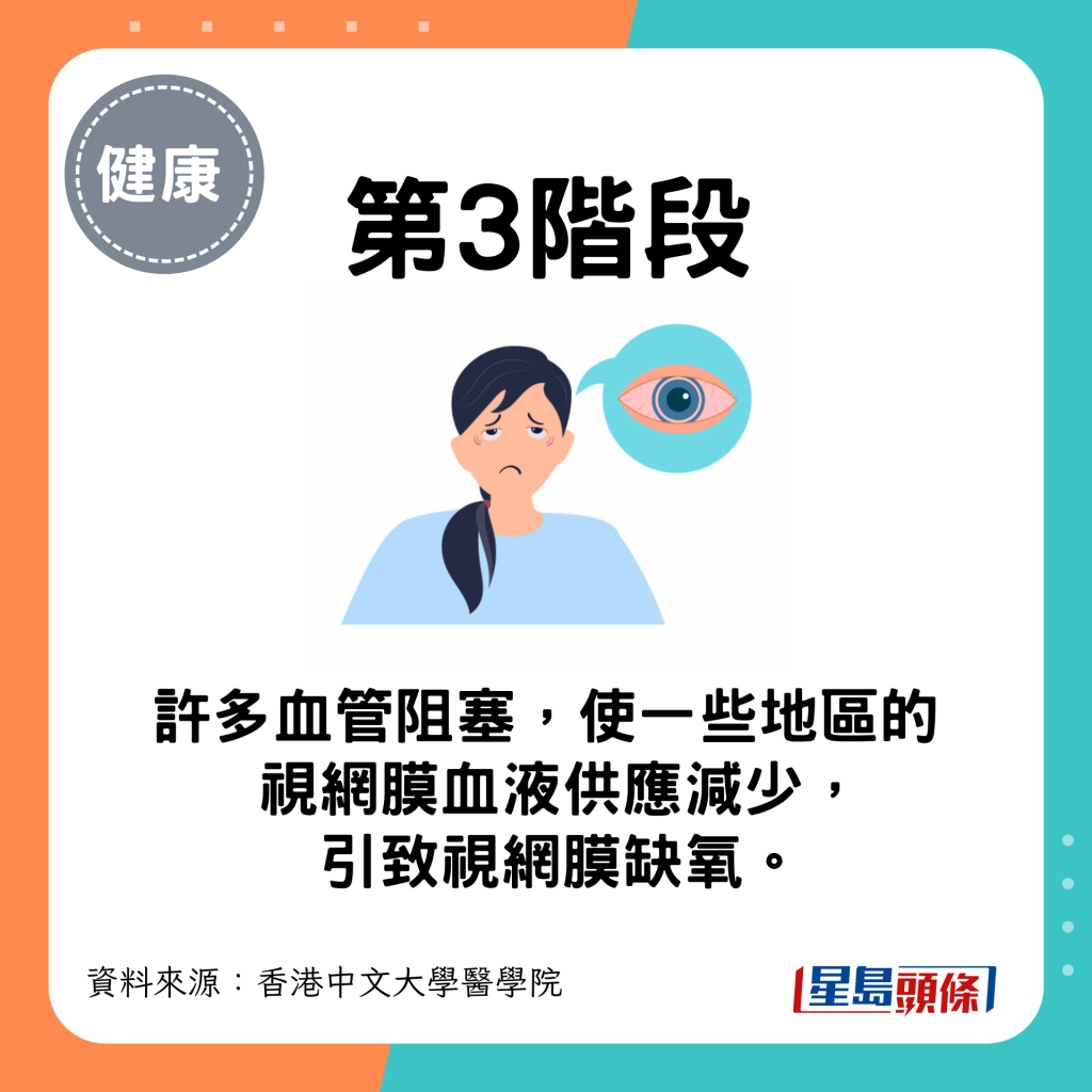 血管阻塞引致視網膜缺氧