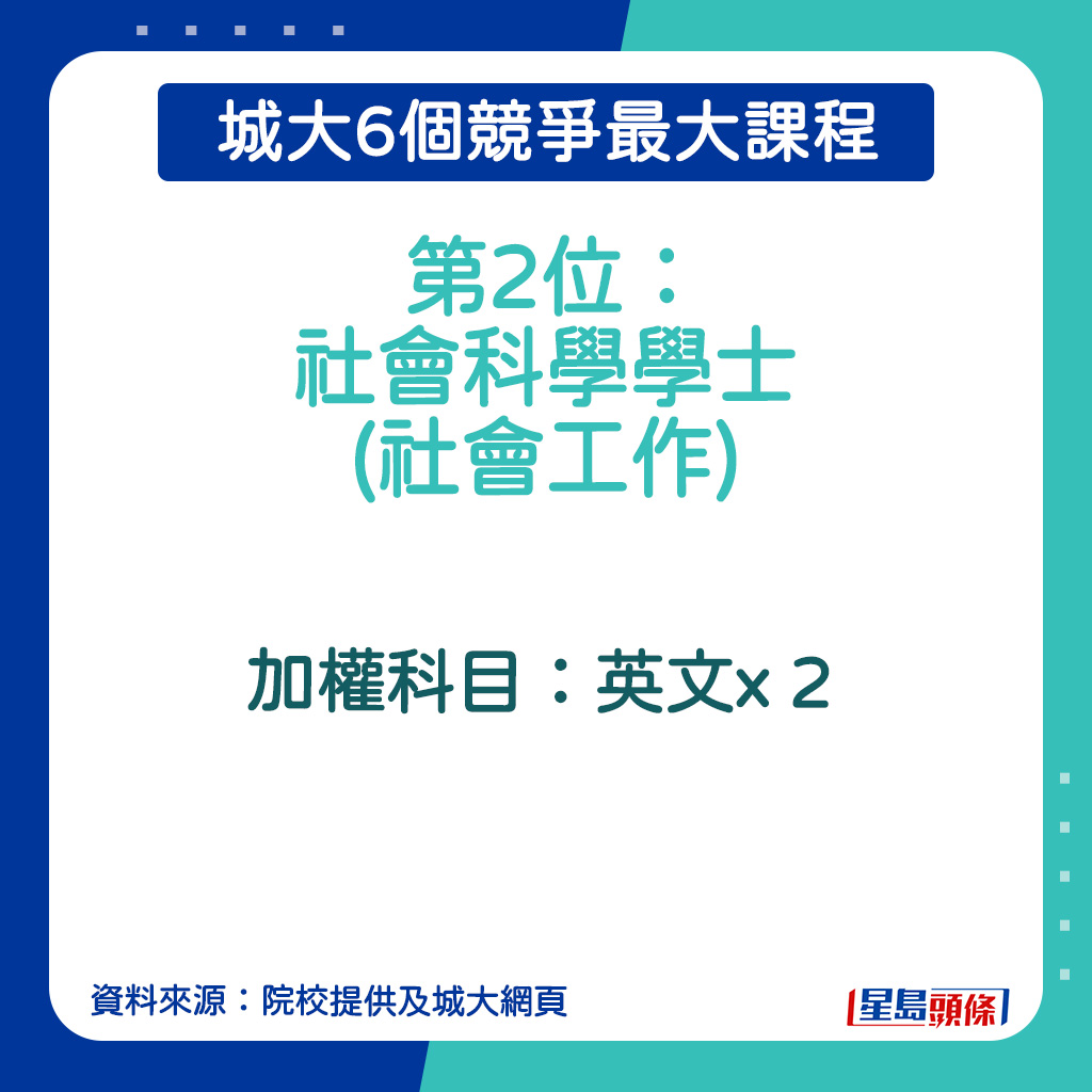 社會科學學士(社會工作)加權科目