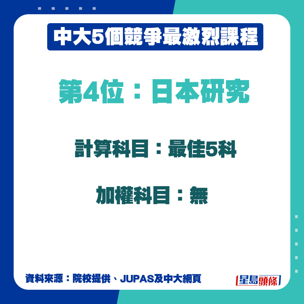 日本研究計算科目