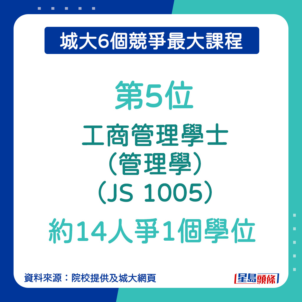 城大6個競爭最大課程︱第5位：工商管理學士(管理學)（JS 1005）