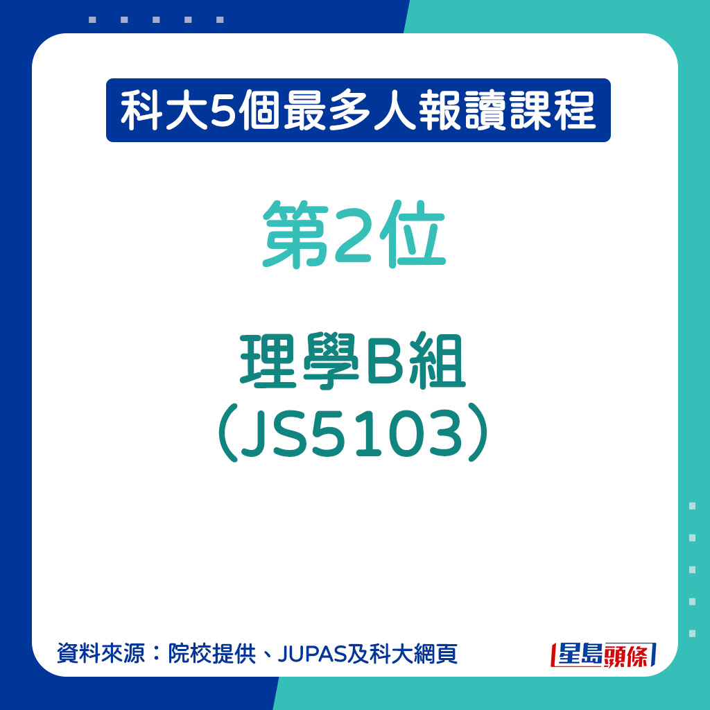 科大最多人報讀課程︱第2位：理學B組