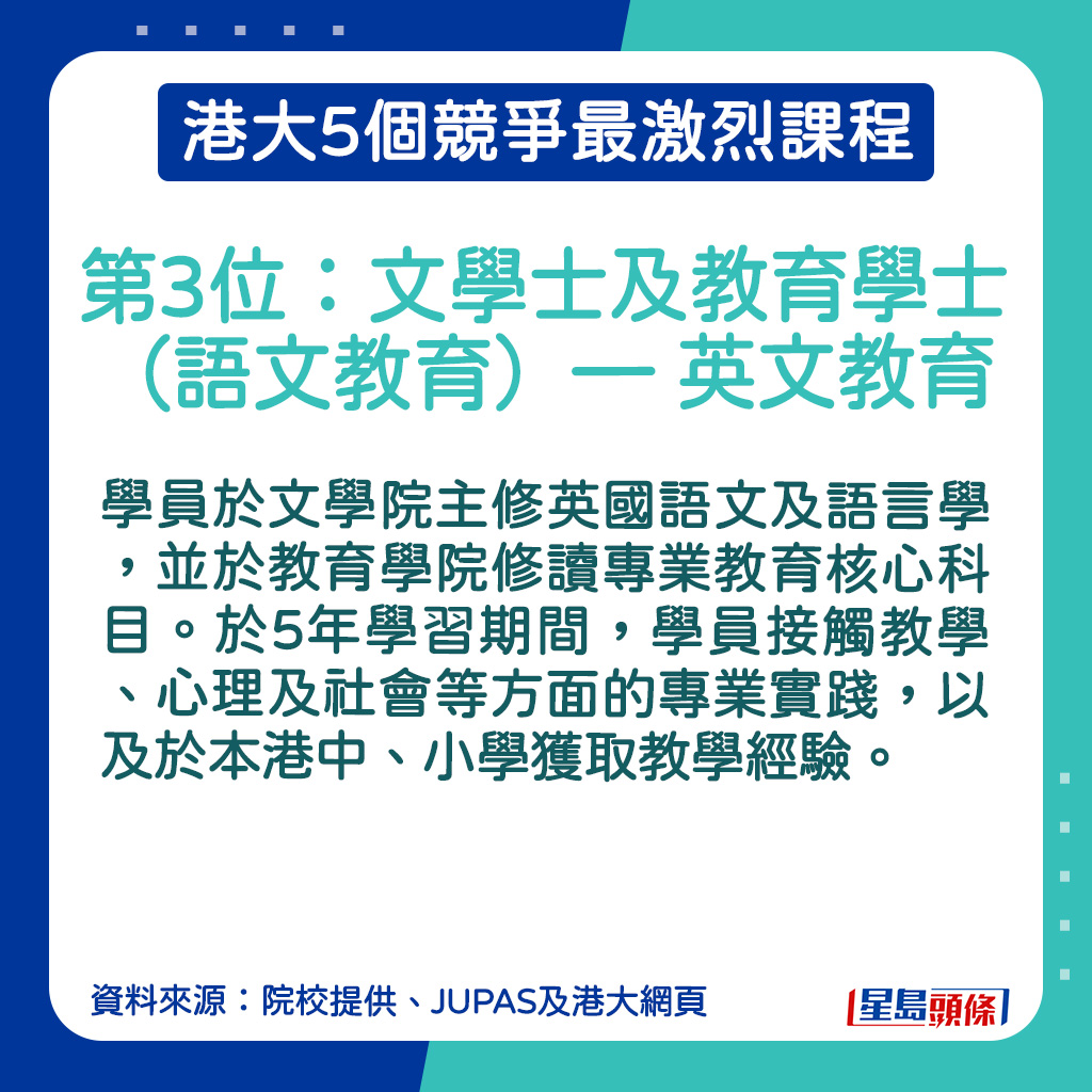 文學士及教育學士（語文教育）—英文教育簡介