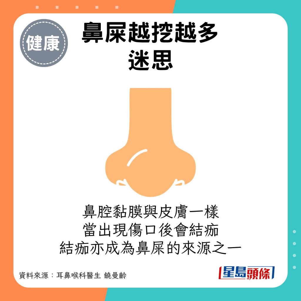 鼻腔黏膜與皮膚一樣，當出現傷口後會結痂，結痂亦成為鼻屎的來源之一