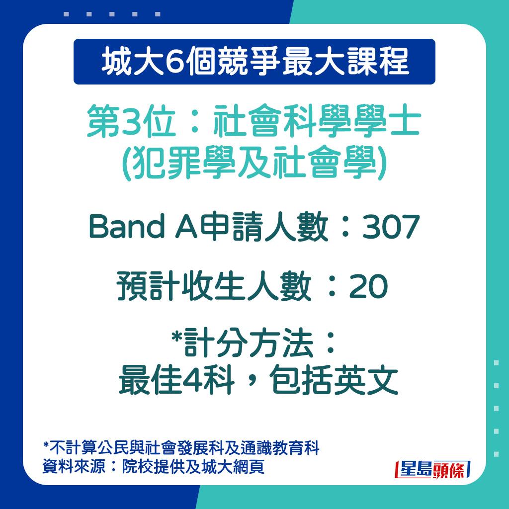 社會科學學士(犯罪學及社會學)申請人數