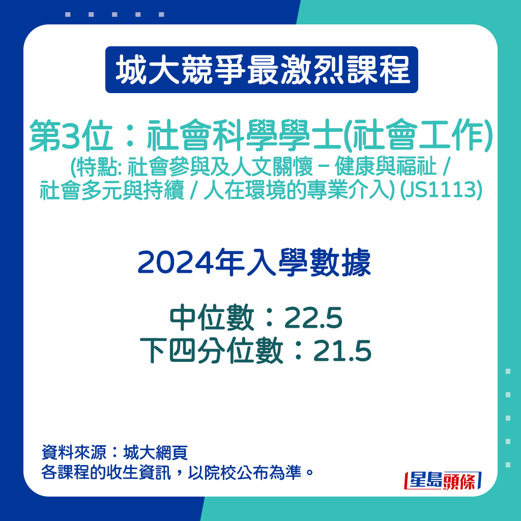 社会科学学士(社会工作) (特点: 社会参与及人文关怀 – 健康与福祉 / 社会多元与持续 / 人在环境的专业介入)的2024年入学数据。