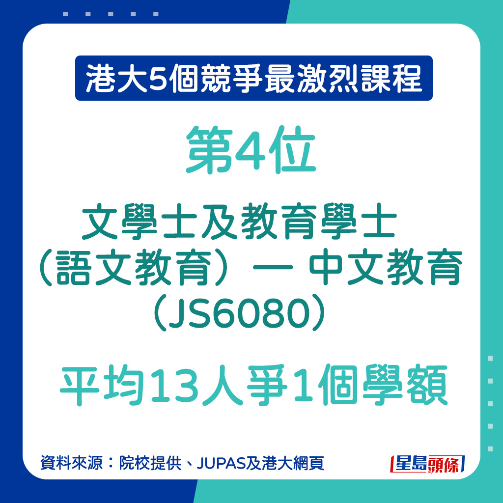 JUPAS港大競爭最激烈課程︱第4位：文學士及教育學士（語文教育）— 中文教育