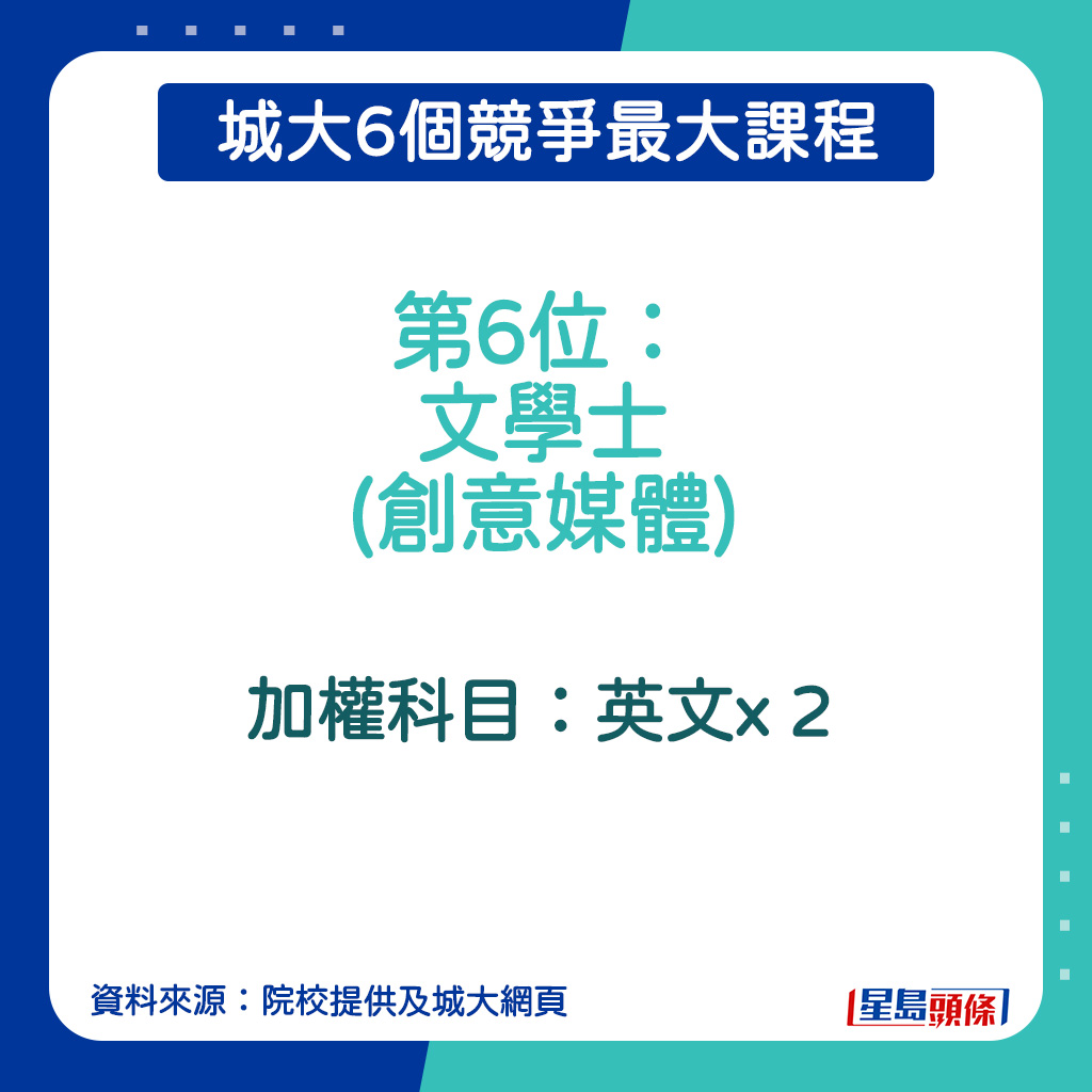 文學士(創意媒體)參考分數