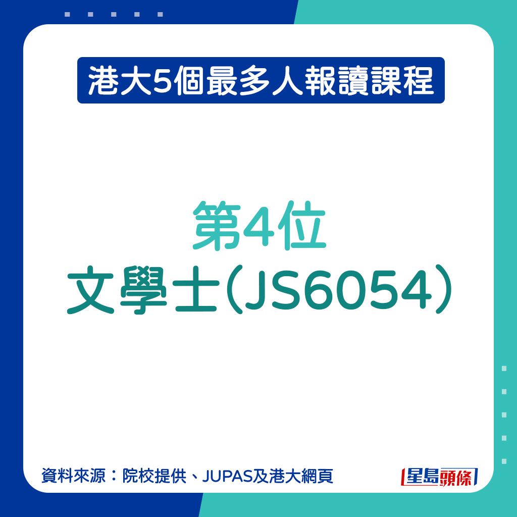 JUPAS港大最多人報讀課程︱文學士