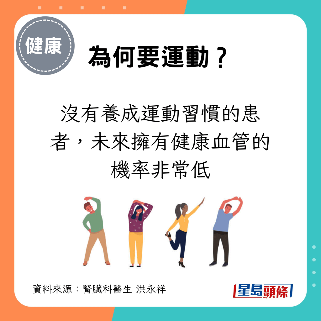 沒有養成運動習慣的患者，未來擁有健康血管的機率非常低