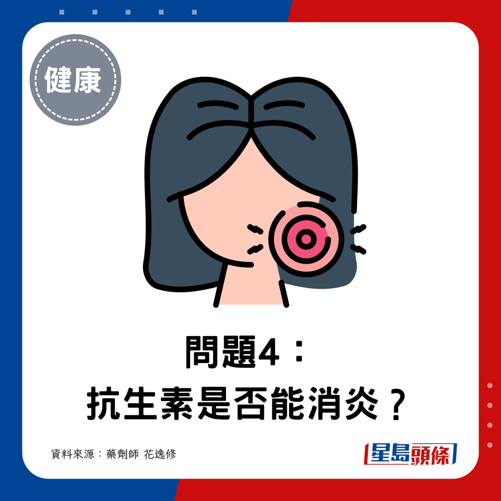 問題4：抗生素是否能消炎？