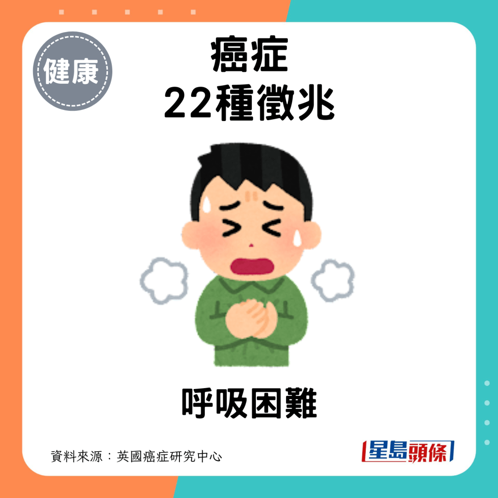 癌症22種徵兆：呼吸困難。