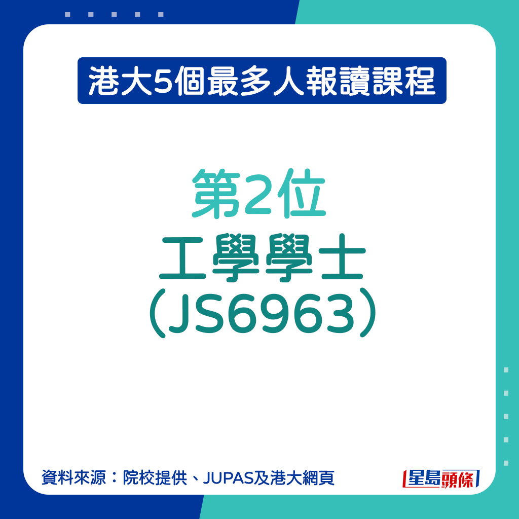 JUPAS港大最多人報讀課程︱第2位：工學學士