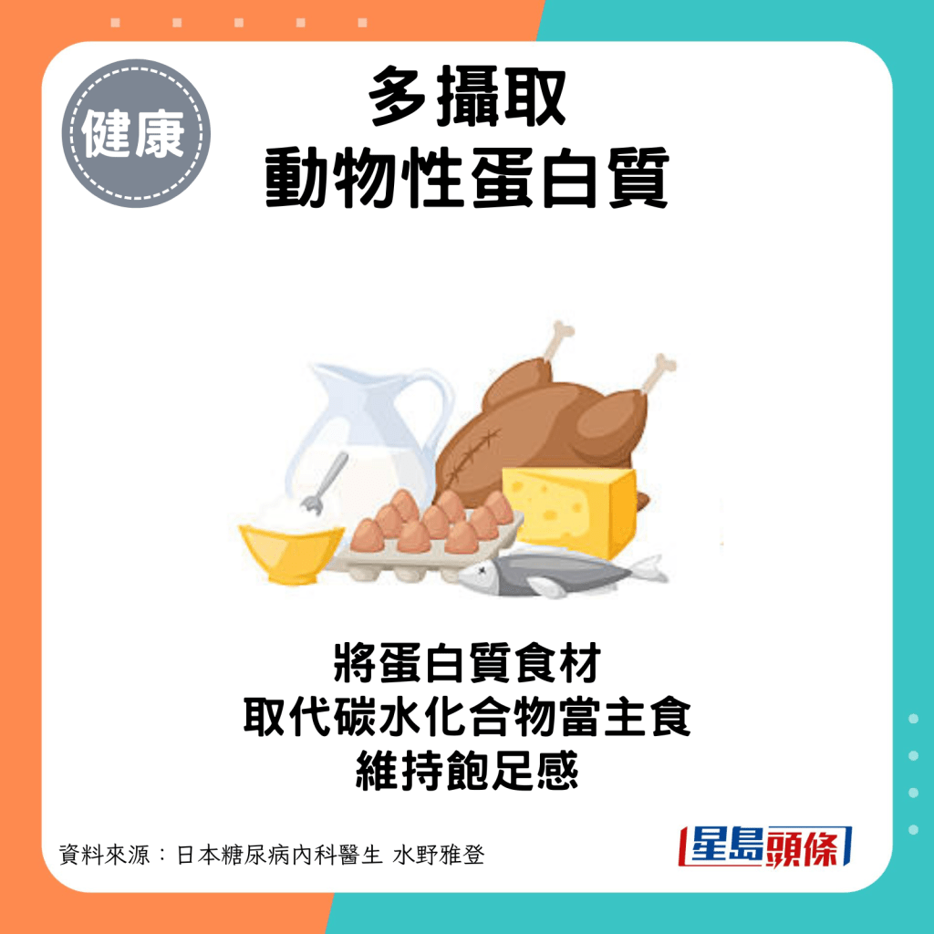 將蛋白質食材取代碳水化合物當主食當主食，維持飽足感。