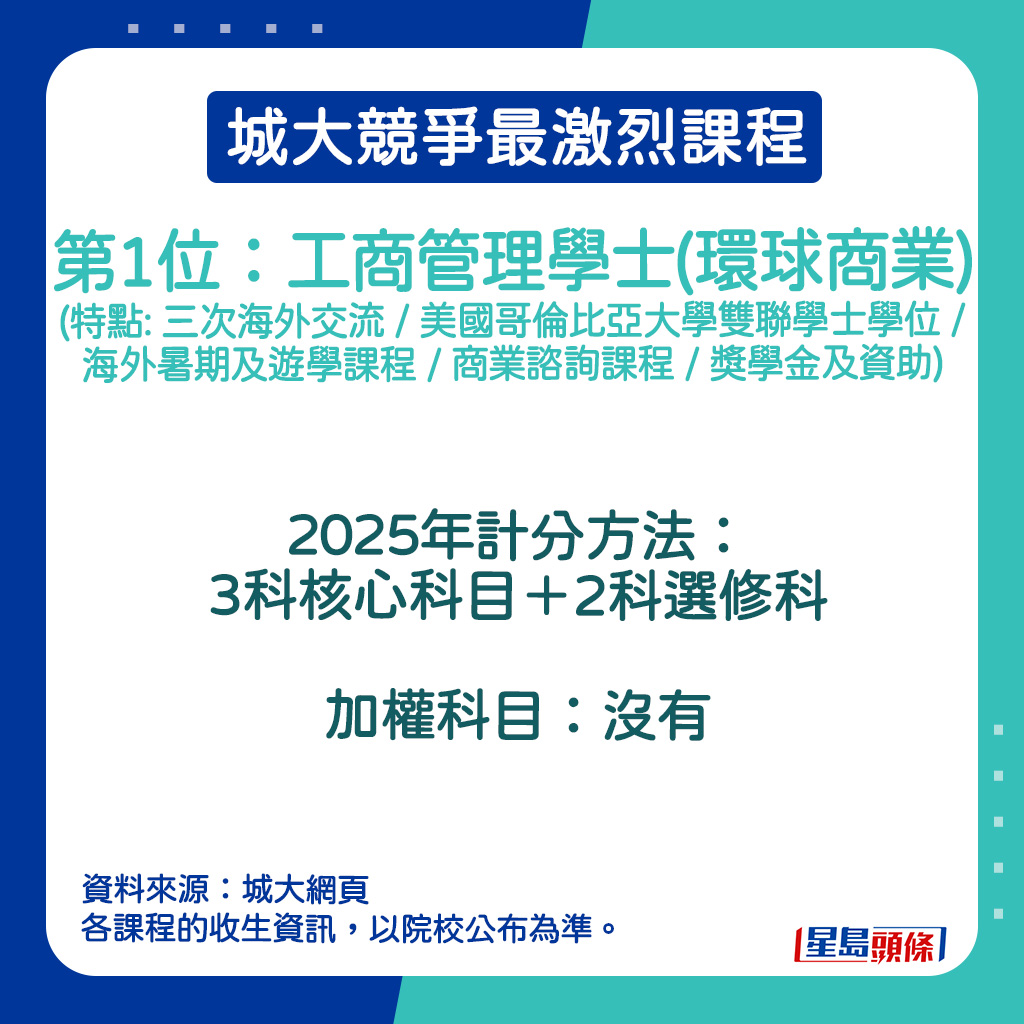 工商管理学士(环球商业) (特点: 三次海外交流 / 美国哥伦比亚大学双联学士学位 / 海外暑期及游学课程 / 商业谘询课程 / 奖学金及资助)的2025年计分方法。