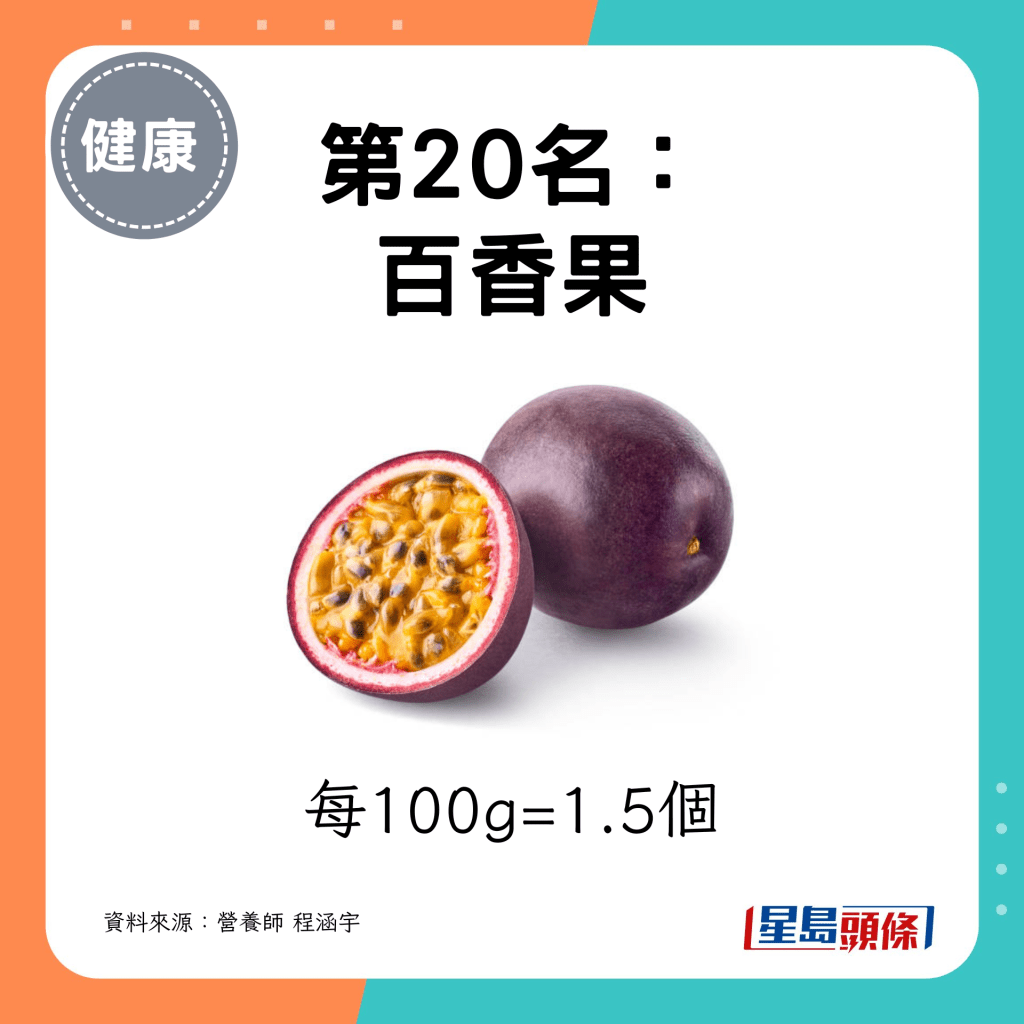 第20名： 百香果