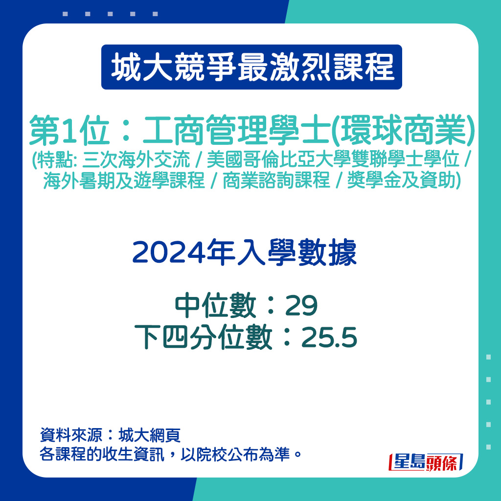 工商管理学士(环球商业) (特点: 三次海外交流 / 美国哥伦比亚大学双联学士学位 / 海外暑期及游学课程 / 商业谘询课程 / 奖学金及资助)的2024年入学数据。