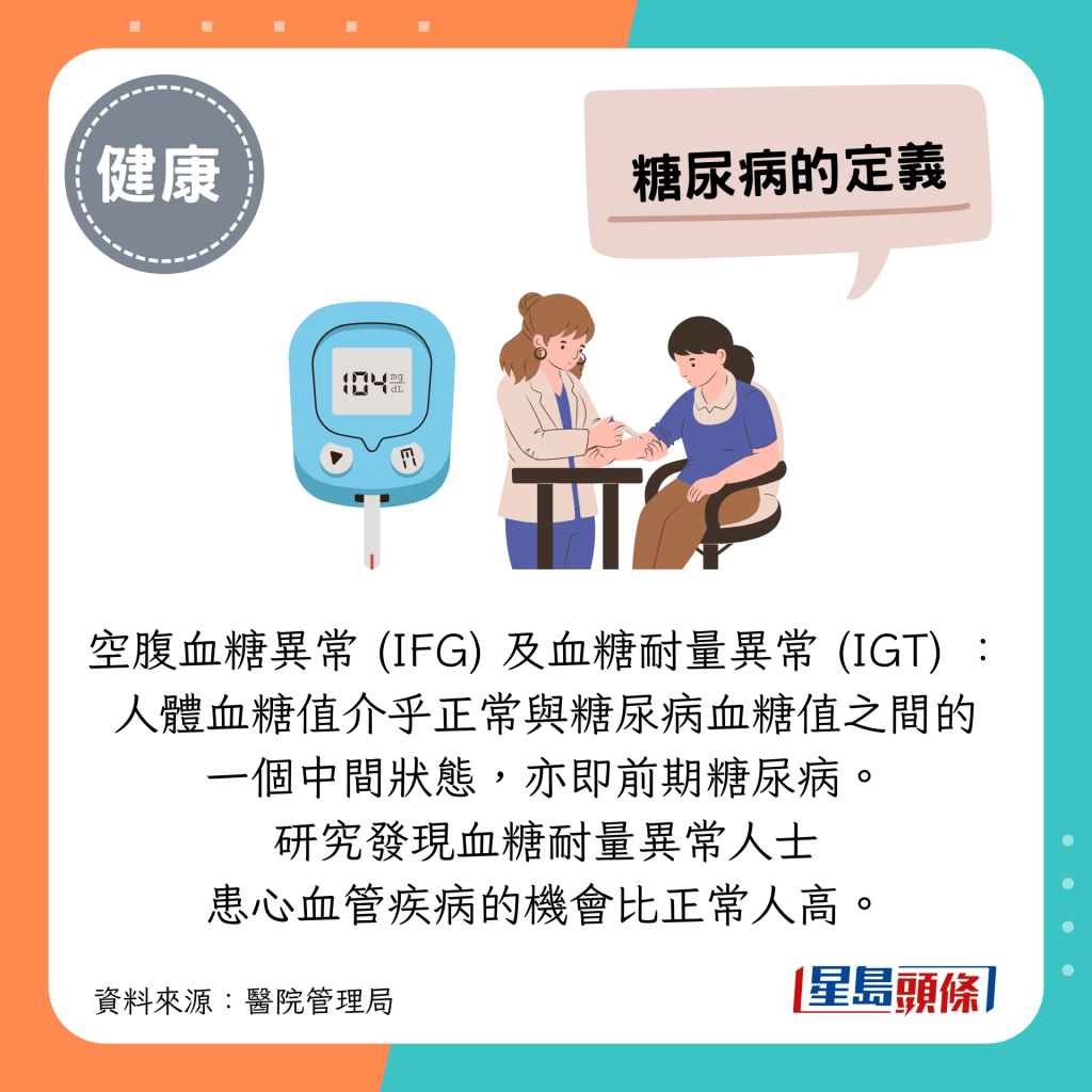 空腹血糖異常 (IFG) 及血糖耐量異常 (IGT) 是指人體血糖值介乎正常與糖尿病血糖值之間的一個中間狀態，亦即前期糖尿病。研究發現血糖耐量異常人士患心血管疾病的機會比正常人高。