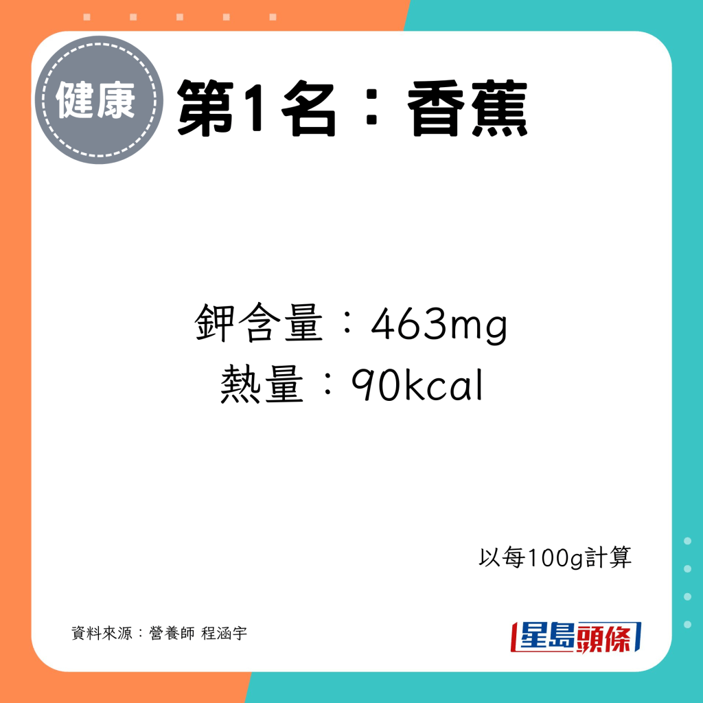 鉀含量：463mg