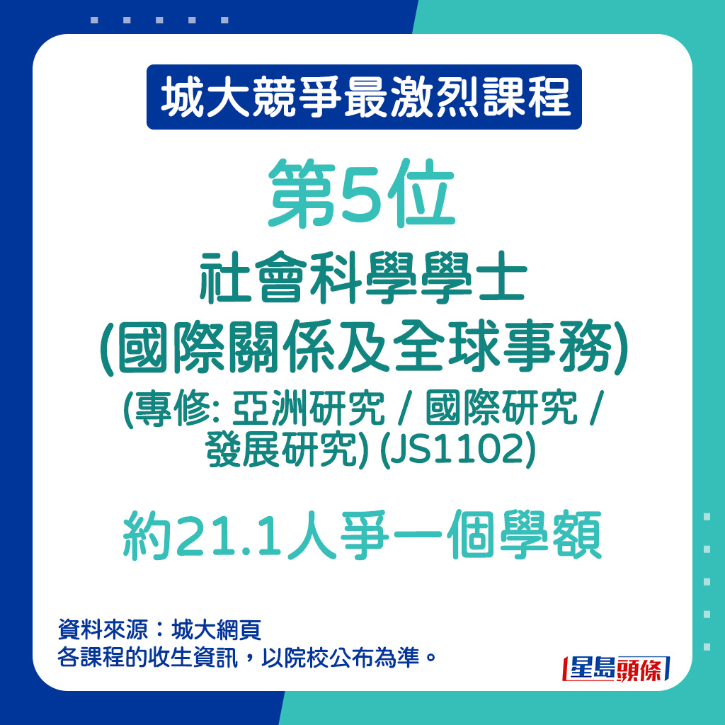 城大竞争最激烈课程｜第5位—社会科学学士(国际关系及全球事务) (专修: 亚洲研究 / 国际研究 / 发展研究) (JS1102)