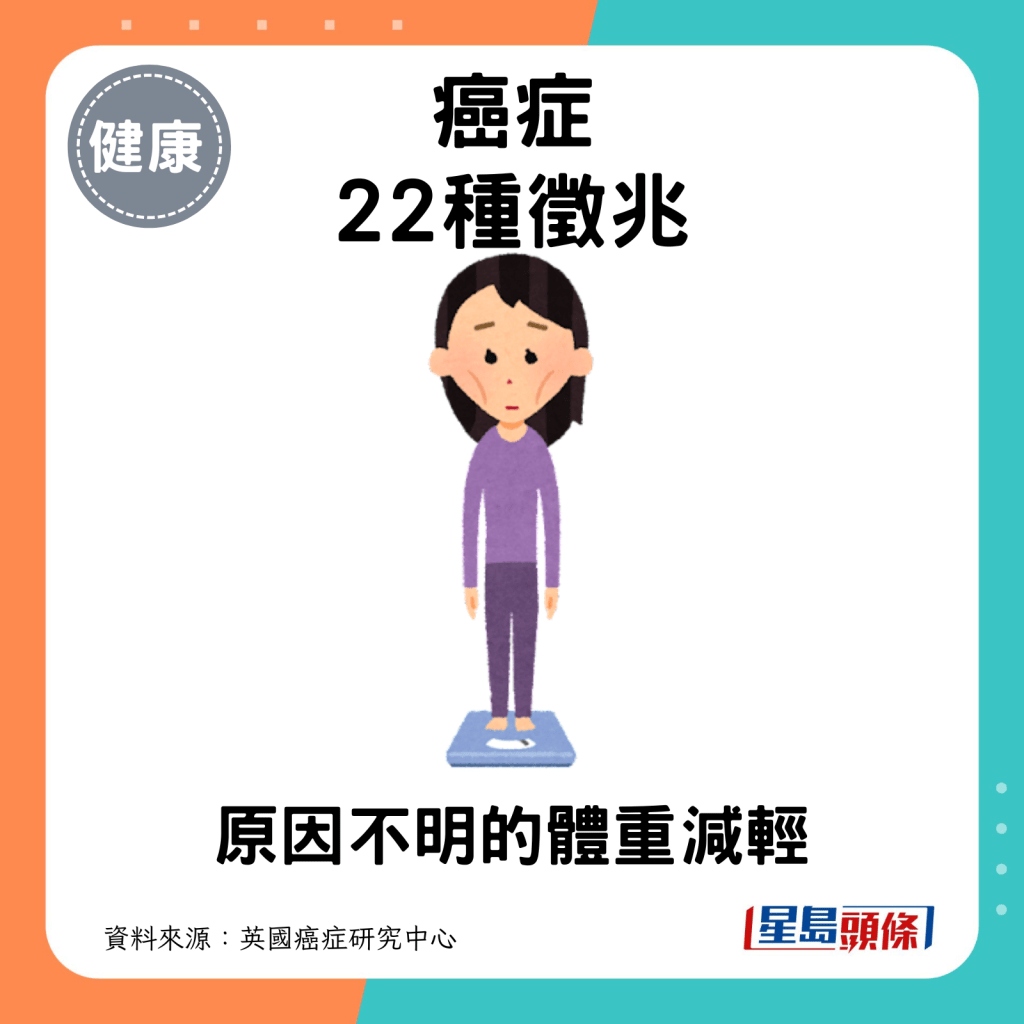 癌症22種徵兆：體重不明減輕。