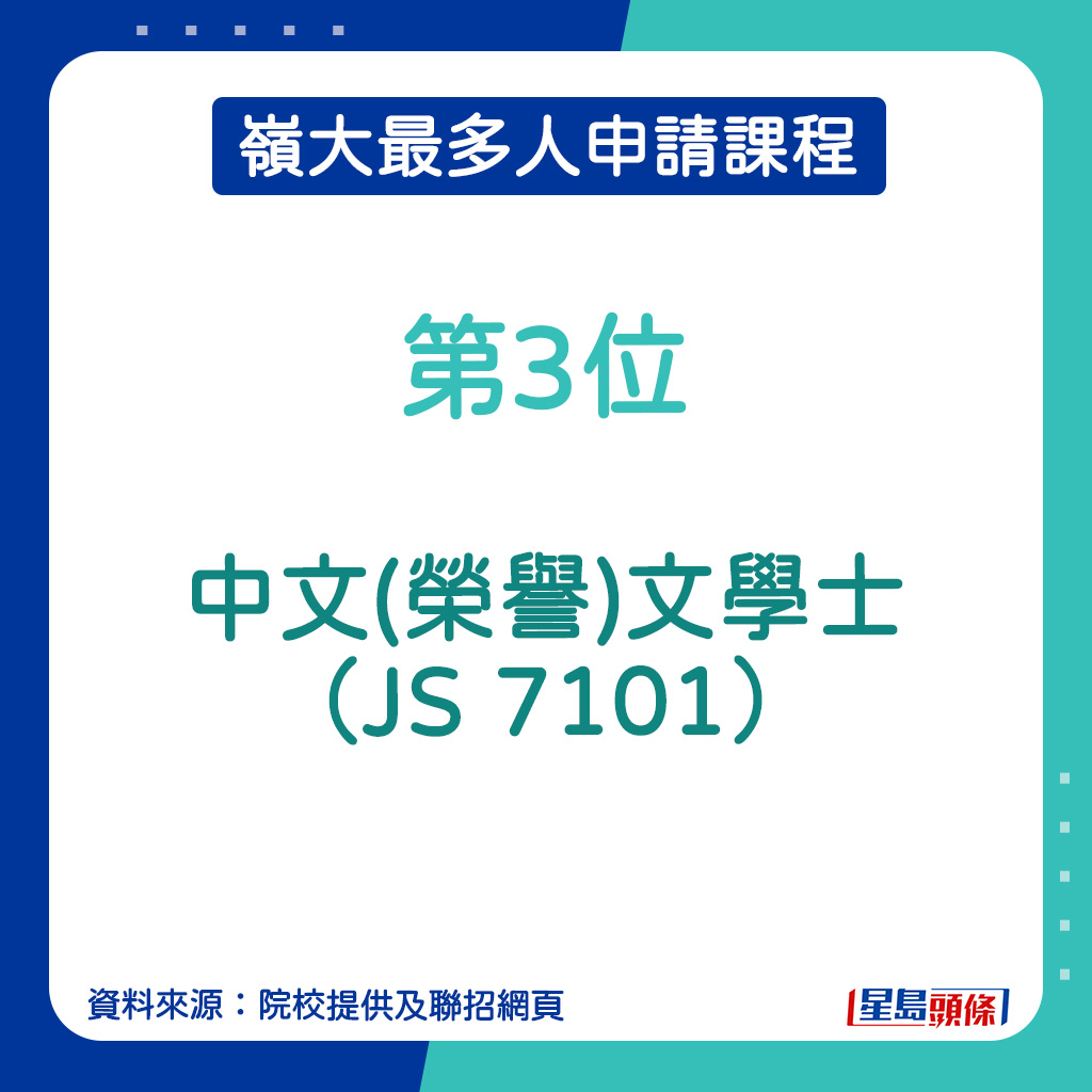 嶺大最多人申請課程︱第3位：中文(榮譽)文學士（JS 7101）