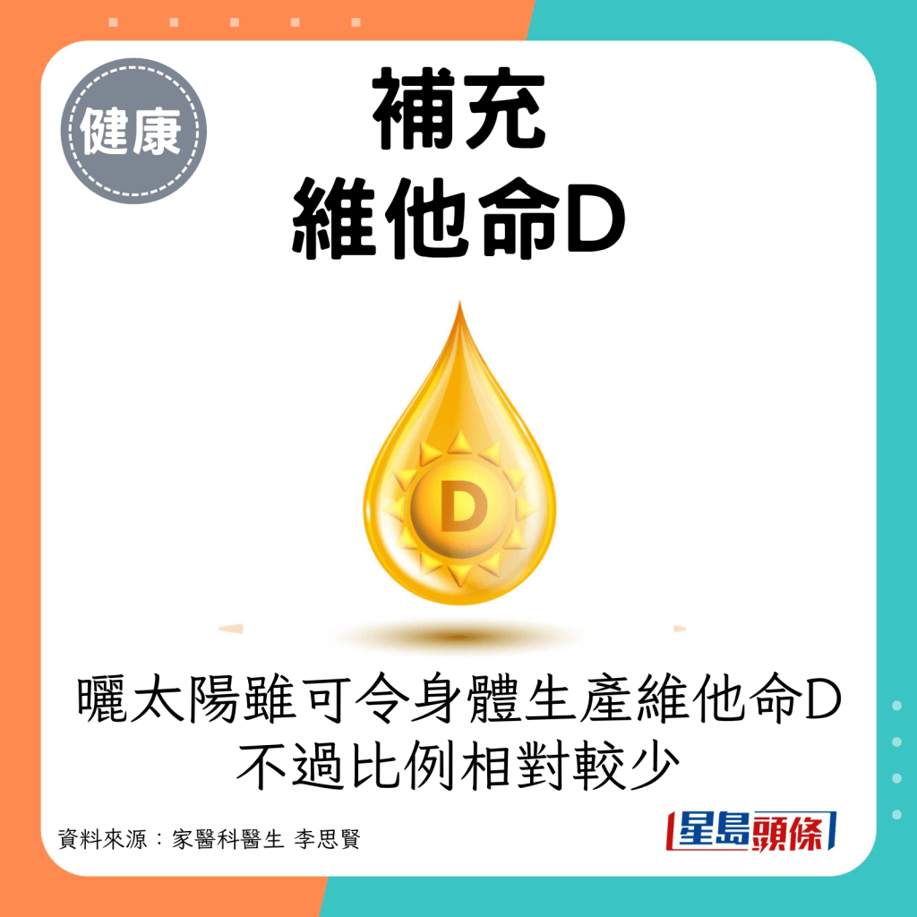 補充維他命D：雖然曬太陽亦可令身體生產維他命D，不過比例相對較少。