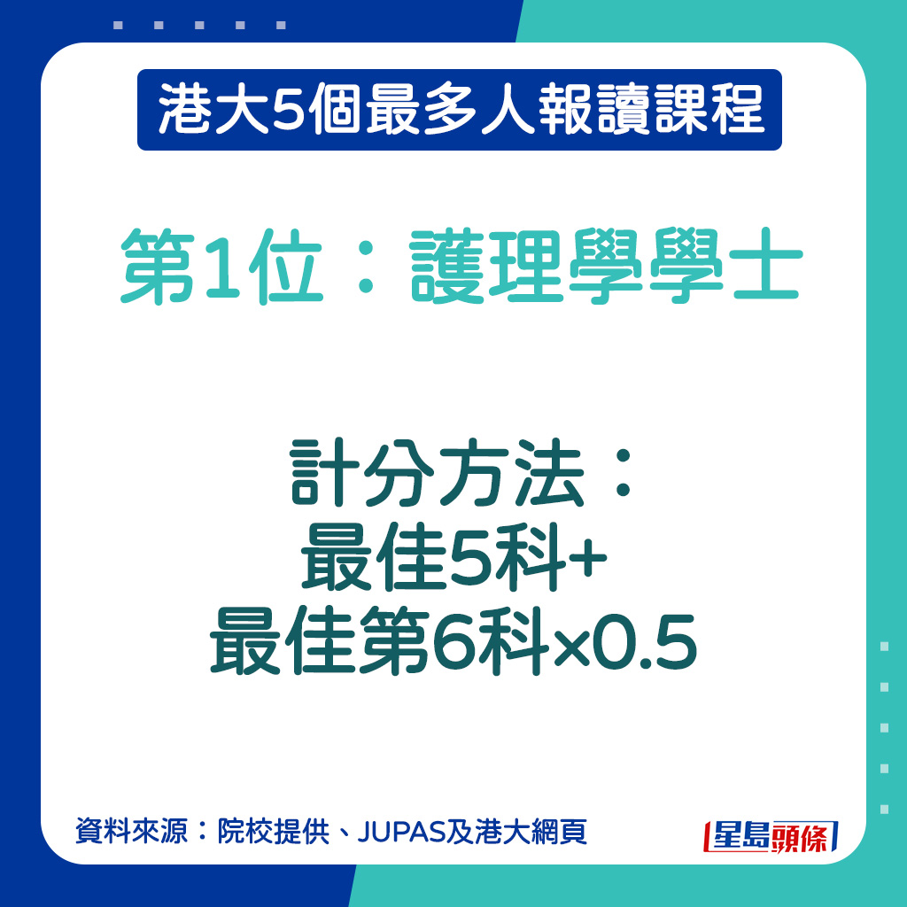 護理學學士計分方法