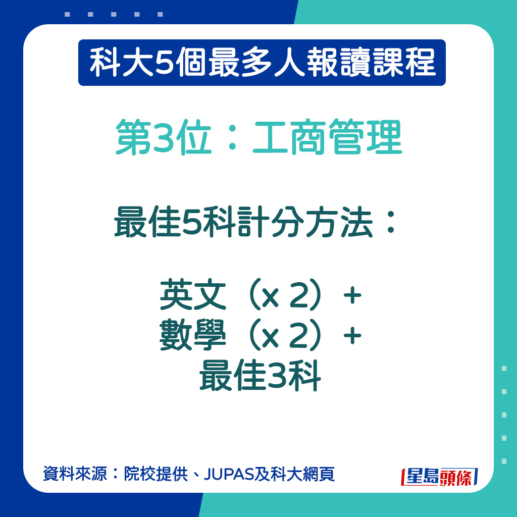 工商管理計分方法