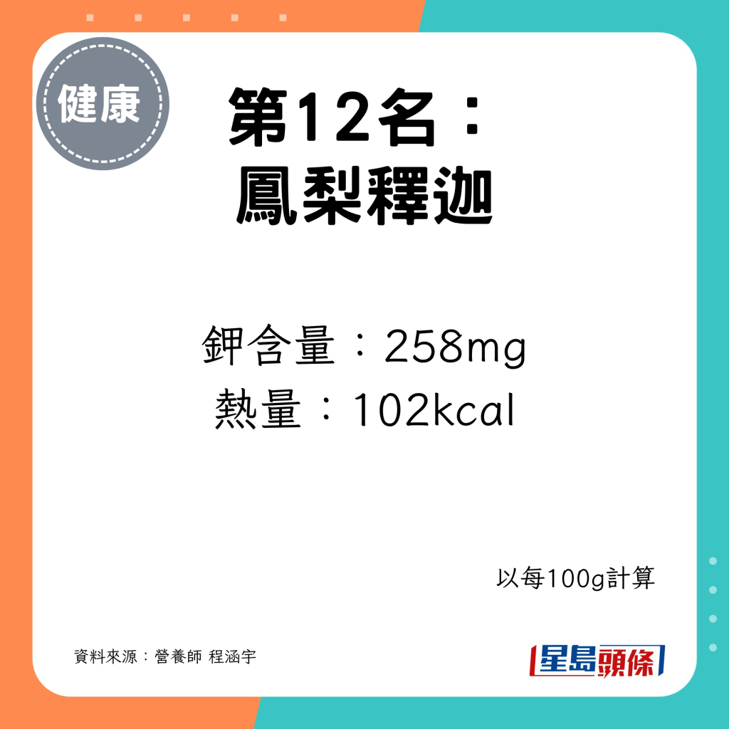 鉀含量：258mg