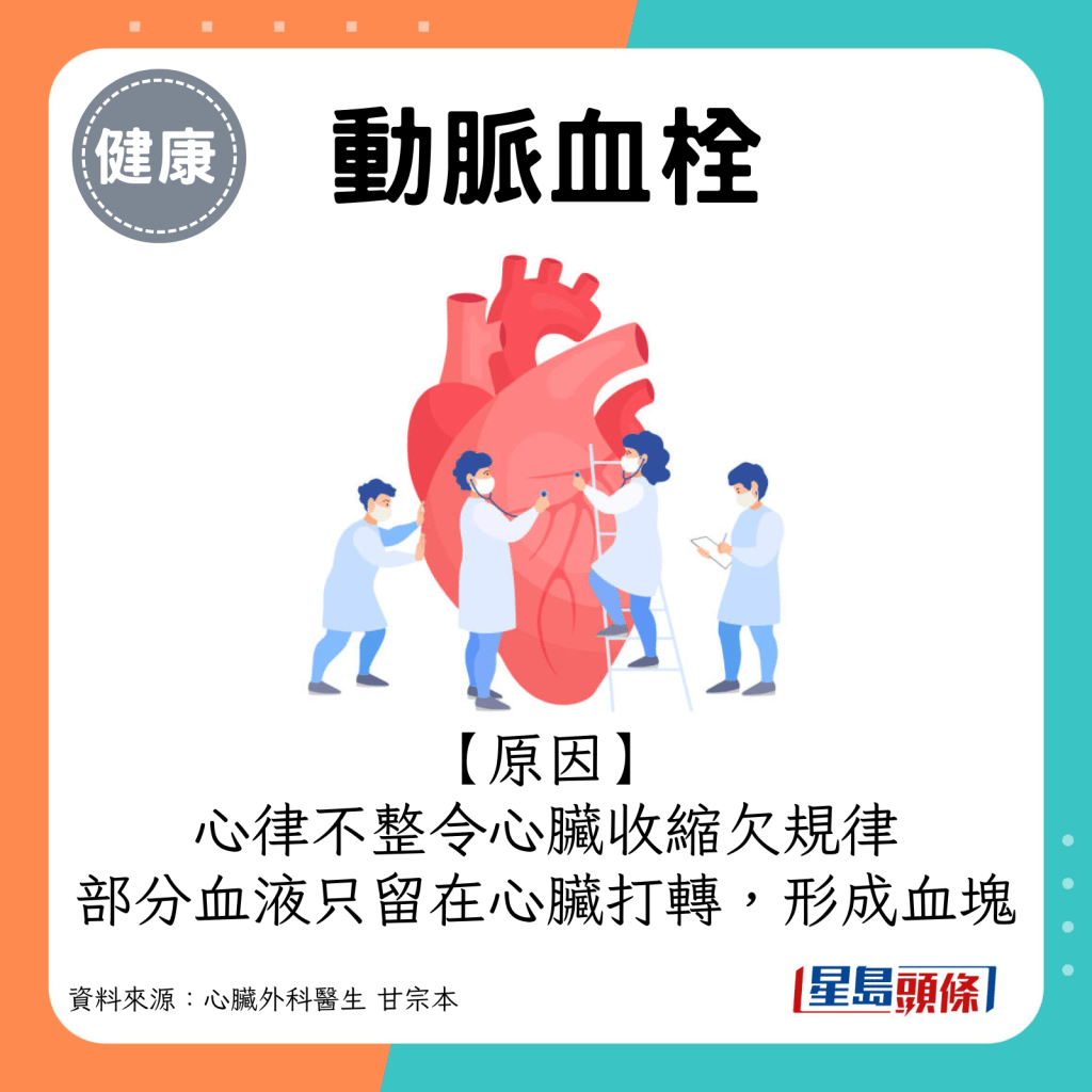 心律不整，心臟收縮欠規律，部分血液只留在心臟打轉，形成小血塊。