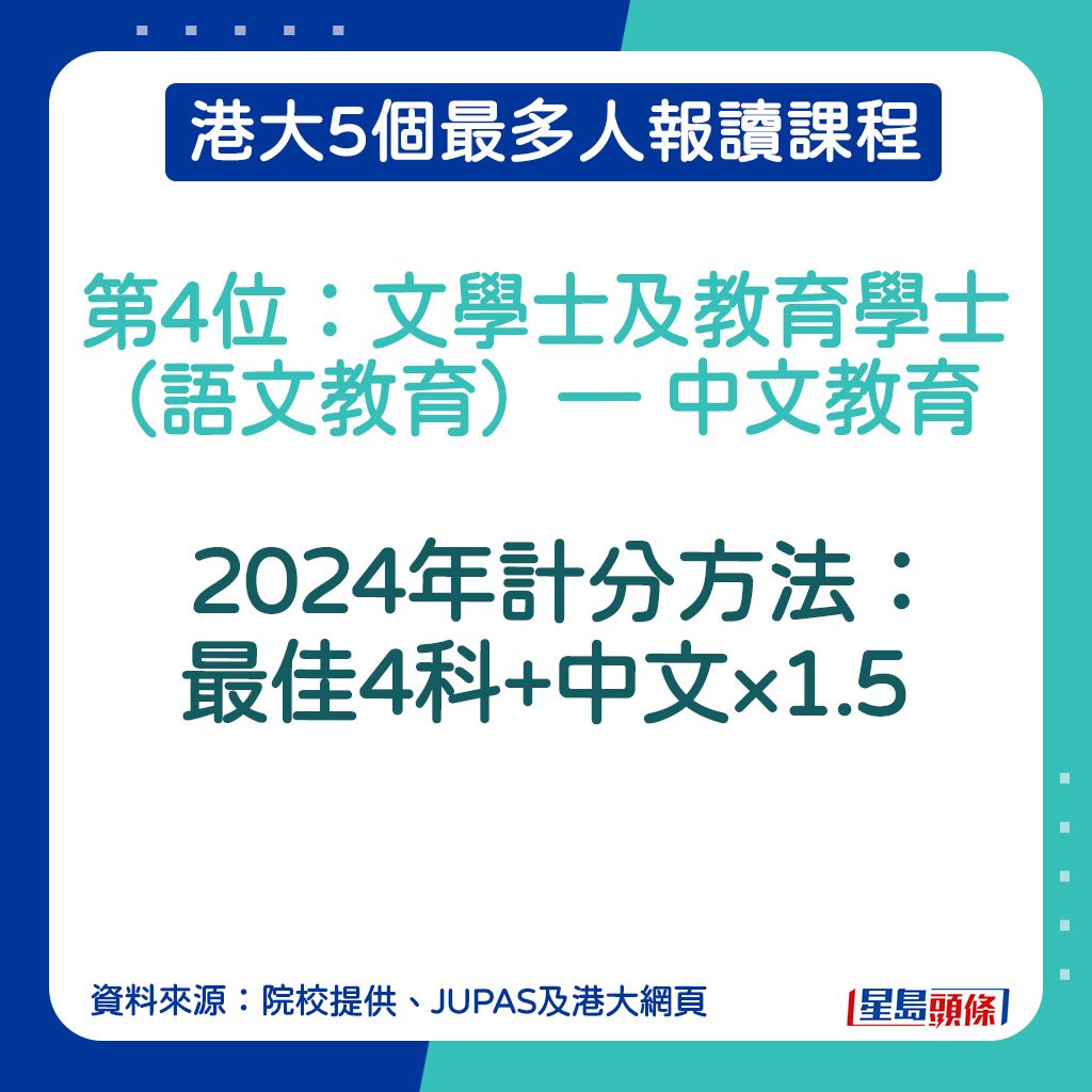 文學士及教育學士（語文教育）— 中文教育計分方法