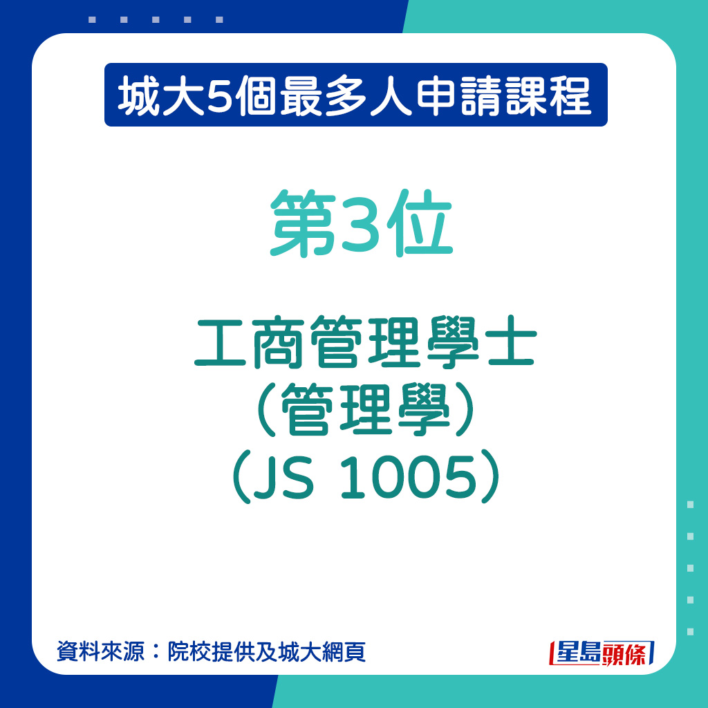 城大5個最多人申請課程︱第3位：工商管理學士（管理學）（JS 1005）