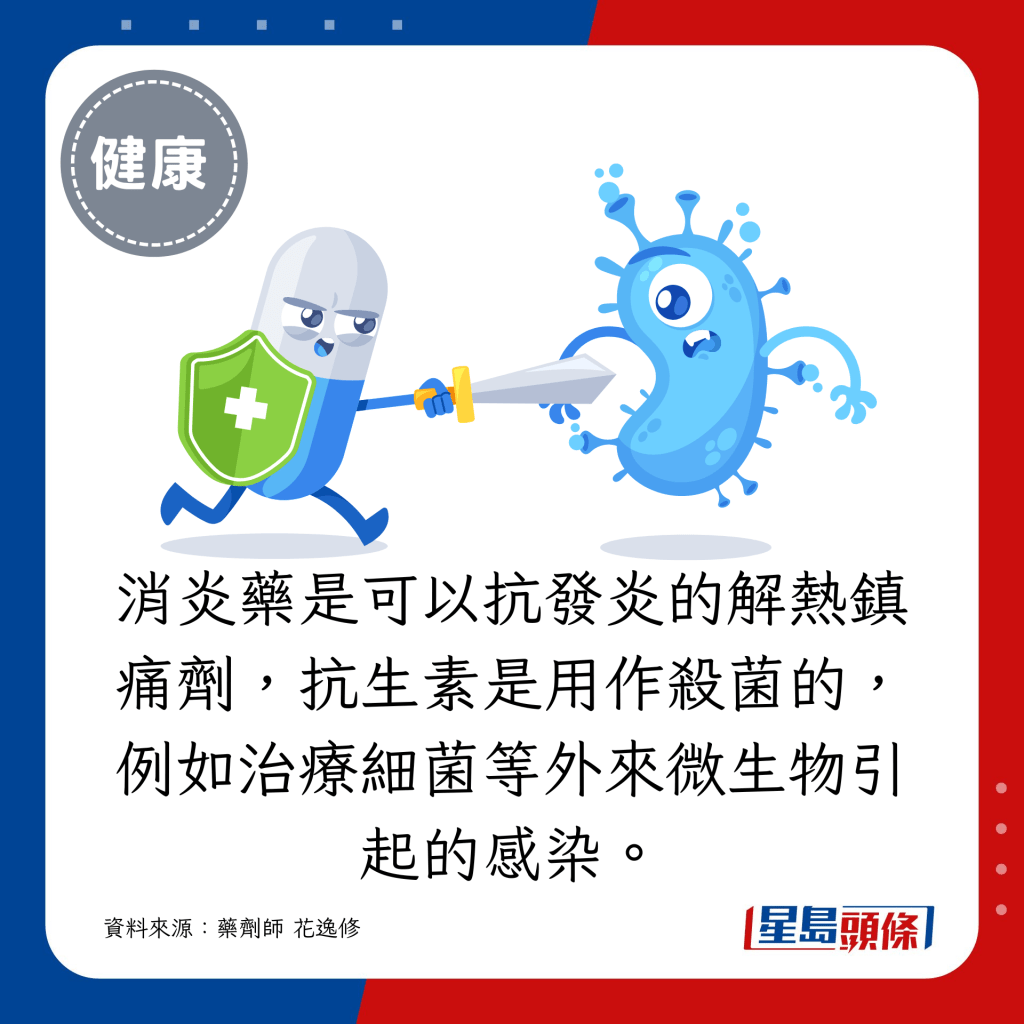 消炎藥是可以抗發炎的解熱鎮痛劑，抗生素是用作殺菌的，例如治療細菌等外來微生物引起的感染。