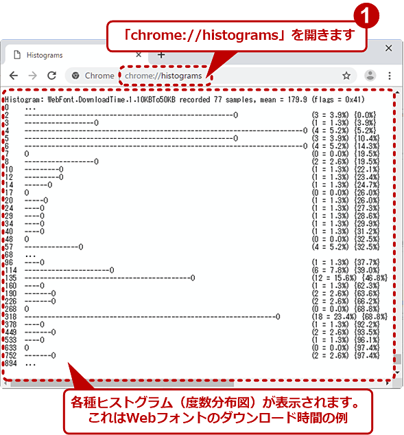 �uchrome://histogram�v�̗�