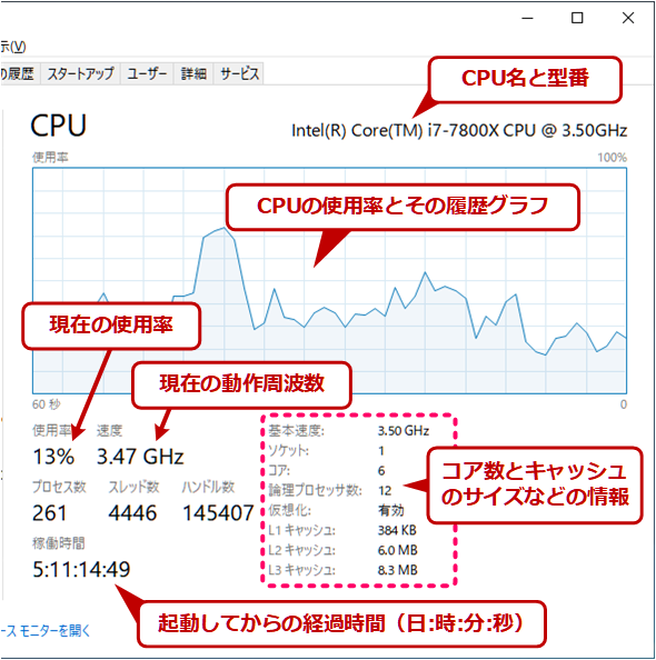 CPU�\���̓��e