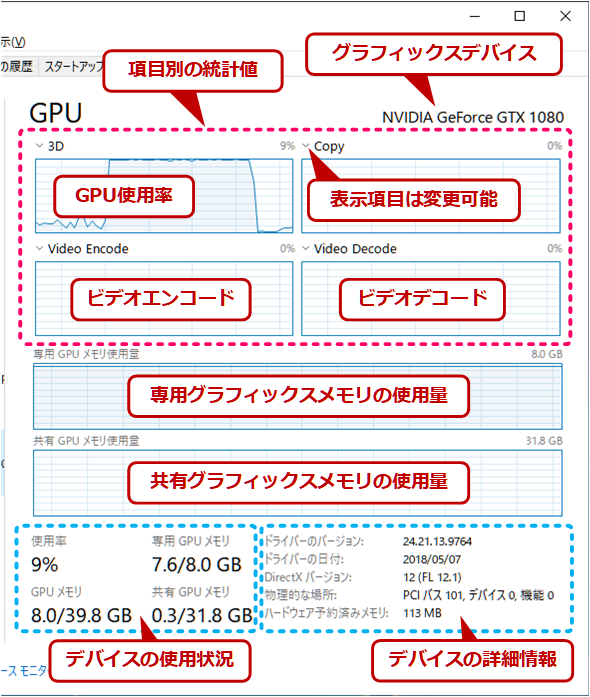 GPU�\���̓��e