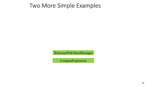 Two More Simple Examples
49
WelcomeWithThreeMessages
ComputeExpression
 