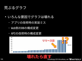 DroidKaigi 2018 @cattaka_net105
0
50
100
150
200
250
300
350
400
count
荒ぶるグラフ
●
いろんな要因でグラフは壊れる
– アプリの改修時の実装ミス
– Web側のDBの構成変更
– APIの改修時の構成変更
壊れたら直す
リリース日
 