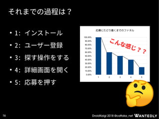 DroidKaigi 2018 @cattaka_net16
1 2 3 4 5
0.00%
10.00%
20.00%
30.00%
40.00%
50.00%
60.00%
70.00%
80.00%
90.00%
100.00%
応募にたどり着くまでのファネル
それまでの過程は？
●
1: インストール
●
2: ユーザー登録
●
3: 探す操作をする
●
4: 詳細画面を開く
●
5: 応募を押す
こんな感じ？？
 