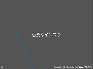 DroidKaigi 2018 @cattaka_net30
必要なインフラ
 