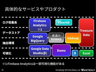 DroidKaigi 2018 @cattaka_net32
具体的なサービスやプロダクト
ログ収集系
データストア
抽出環境
可視化
Firebase
Analytics
※1
Google
BigQuery
Google Data
Studio(β) ExcelR
Domo
Fluentd
普通の
RDBMS
Treasure
Data
Hadoop
※1:Firebase Analyticsは一部可視化機能がある
 