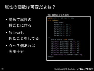 DroidKaigi 2018 @cattaka_net70
属性の個数は可変だよね？
●
諦めて属性の
数ごとに作る
●
RxJavaも
似たことをしてる
●
０〜７個あれば
実用十分
public <V1, V2, V3, V4, V5, V6>
void logEvent(
Event event,
Param<V1> k1, V1 v1,
Param<V2> k2, V2 v2,
Param<V3> k3, V3 v3,
Param<V4> k4, V4 v4,
Param<V5> k5, V5 v5,
Param<V6> k6, V6 v6
) {
Bundle bundle = new Bundle();
k1.putFunc.put(bundle, k1.key, v1);
k2.putFunc.put(bundle, k2.key, v2);
k3.putFunc.put(bundle, k3.key, v3);
k4.putFunc.put(bundle, k4.key, v4);
k5.putFunc.put(bundle, k5.key, v5);
k6.putFunc.put(bundle, k6.key, v6);
mFirebaseAnalytics.logEvent(event.key,
bundle);
}
例：属性が６つの場合
 