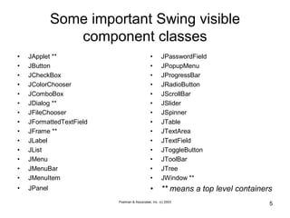 Poelman & Associates, Inc. (c) 2003
5
Some important Swing visible
component classes
• JApplet **
• JButton
• JCheckBox
• JColorChooser
• JComboBox
• JDialog **
• JFileChooser
• JFormattedTextField
• JFrame **
• JLabel
• JList
• JMenu
• JMenuBar
• JMenuItem
• JPanel
• JPasswordField
• JPopupMenu
• JProgressBar
• JRadioButton
• JScrollBar
• JSlider
• JSpinner
• JTable
• JTextArea
• JTextField
• JToggleButton
• JToolBar
• JTree
• JWindow **
• ** means a top level containers
 