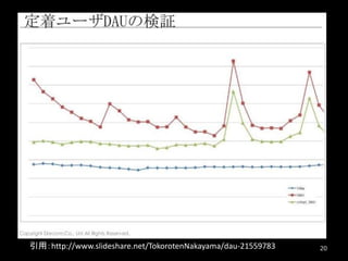 20引用：http://www.slideshare.net/TokorotenNakayama/dau-21559783
 