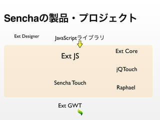 Sencha
 Ext Designer   JavaScript

                               Ext Core
                  Ext JS
                               jQTouch

                Sencha Touch
                               Raphael


                 Ext GWT
 