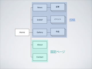 News        記事




                  イベント
       EVENT             投稿


Home   Gallery     作品




       About



                 固定ページ
       Contact
 