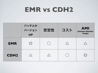 EMR vs CDH2

                        AMI
                     (Amazon Machine
                         Image)
       UP


EMR


CDH2
 