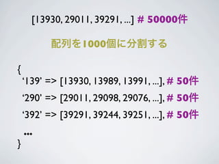 [13930, 29011, 39291, ...] # 50000

                  1000

{
    ‘139’ => [13930, 13989, 13991, ...], # 50
    ‘290’ => [29011, 29098, 29076, ...], # 50
    ‘392’ => [39291, 39244, 39251, ...], # 50
    ...
}
 