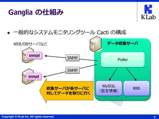 Copyright © KLab Inc. All rights reserved.
データ収集サーバ
7
Ganglia の仕組み
 一般的なシステムモニタリングツール Cacti の構成
WEB/DBサーバなど
snmpd
snmpd
MySQL
（設定情報）
Poller
RRD
SNMP
SNMP
収集サーバが各サーバに
対してデータを取りに行く
 