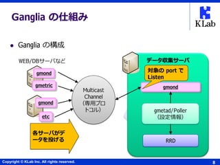 Copyright © KLab Inc. All rights reserved.
データ収集サーバ
8
 Ganglia の構成
WEB/DBサーバなど
gmond
gmetad/Poller
（設定情報）
RRD
gmond
Multicast
Channel
（専用プレ
トコル）
gmondgmetric
Ganglia の仕組み
etc
各サーバがデ
ータを投げる
対象の port で
Listen
 